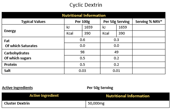 cyclic-dextrin-cnp-professional