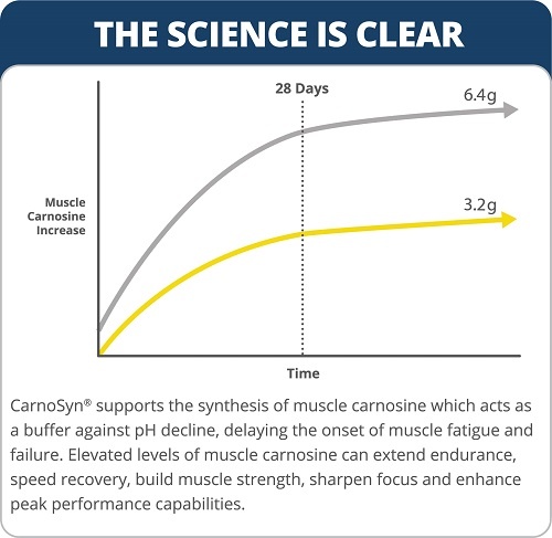 beta-alanine