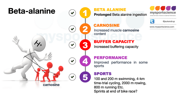 beta-alanine