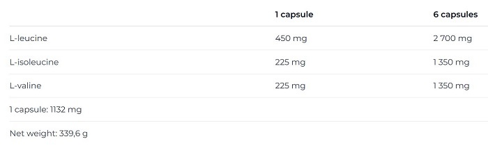 BCAA-2-1-1-300tabs-nutrend-facts
