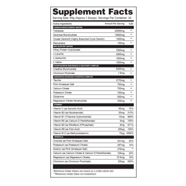gaspari-size-on-uk-facts